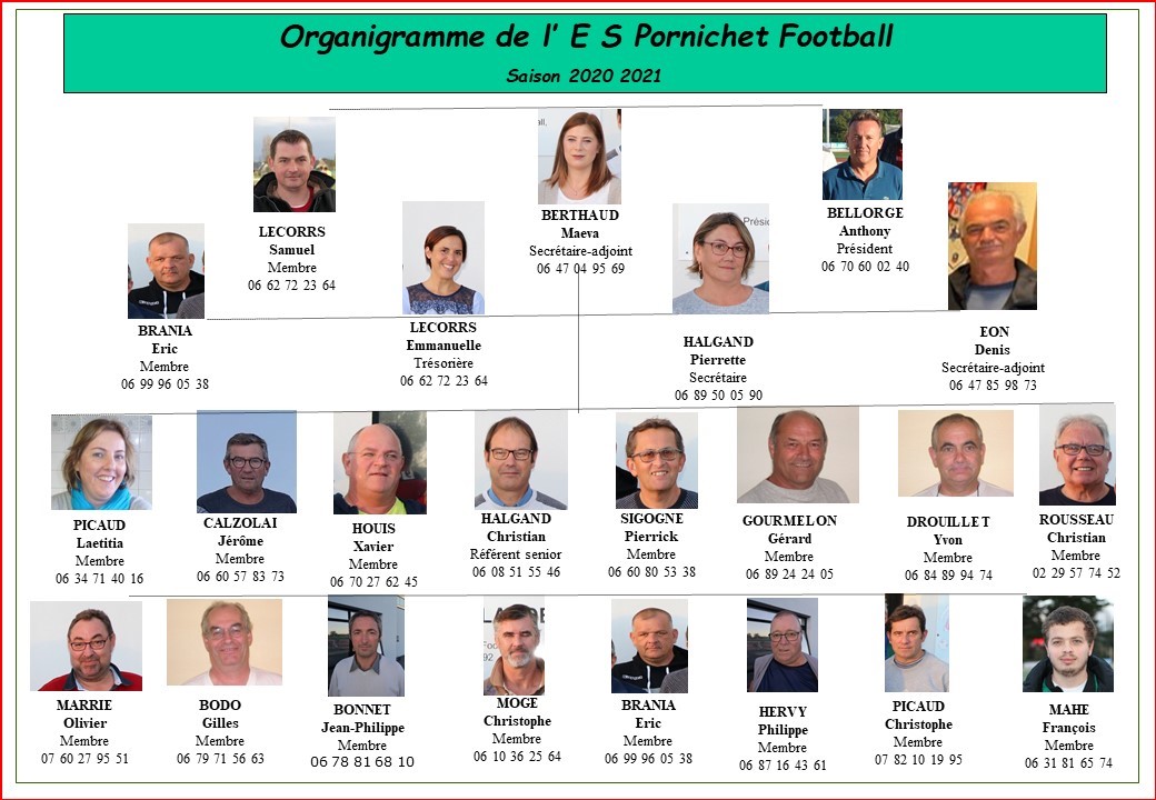 Organigramme Administratif E S Pornichet Club De Football